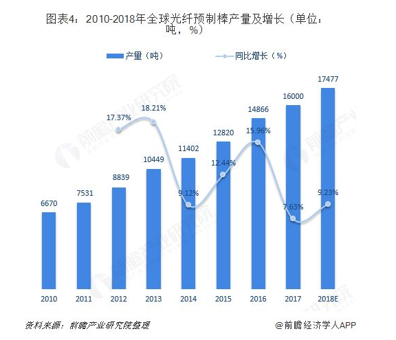 2019年我国光纤光缆产业将走向何方?