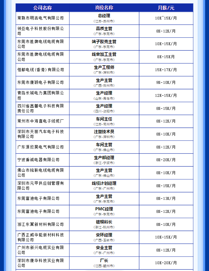 生产管理岗位