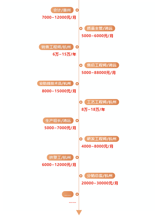 招聘岗位