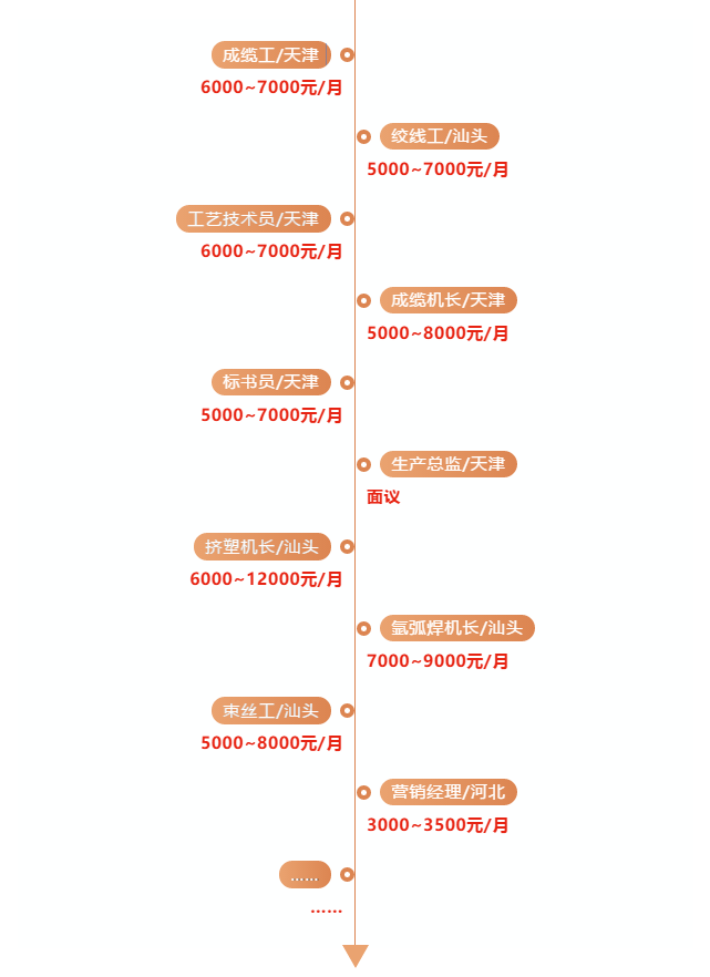 招聘岗位