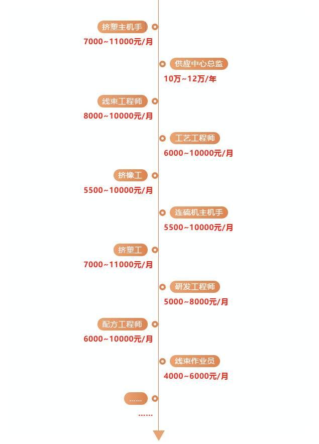 招聘岗位