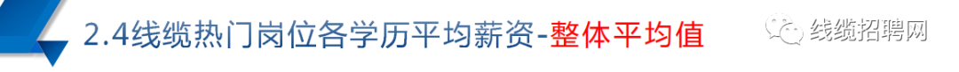热门岗位薪资平均值