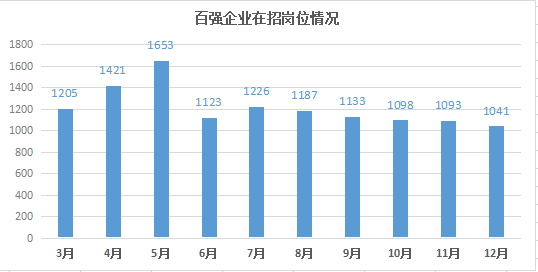 线缆招聘网