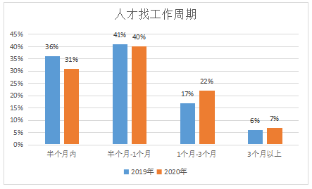 线缆招聘网